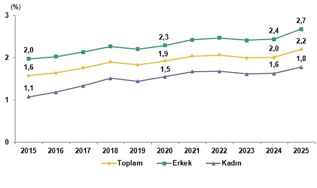 Yükseköğretim Beyin Göçü İstatistikleri, 2025  