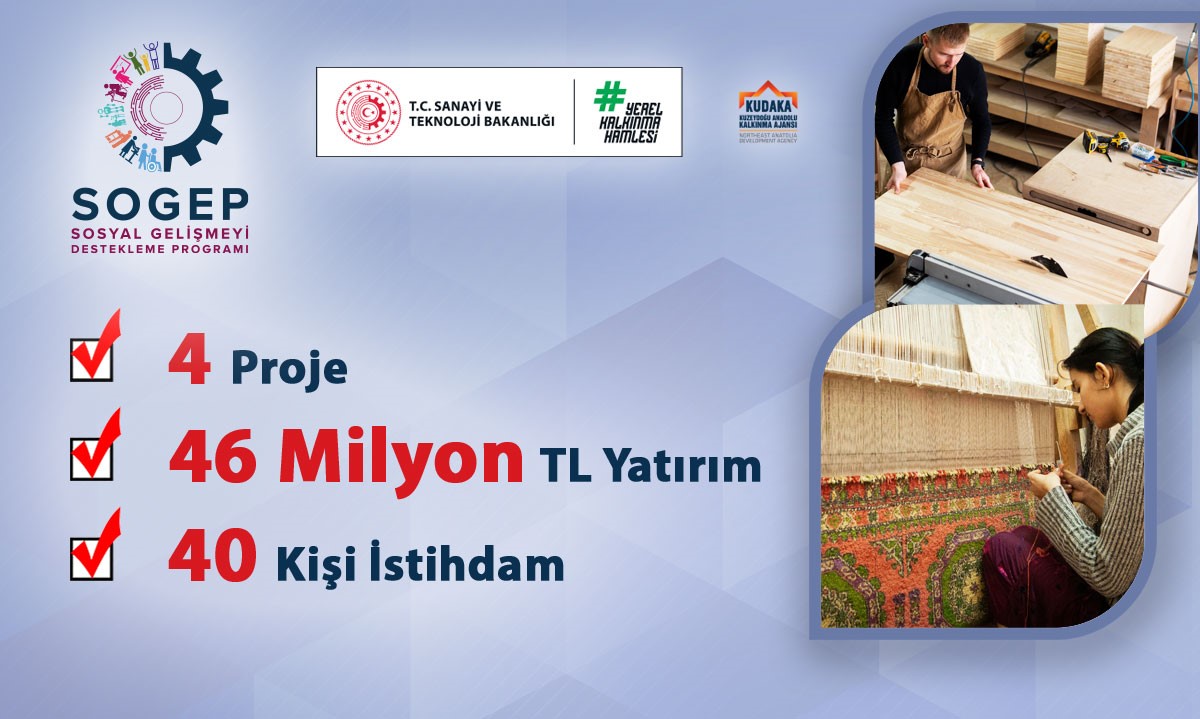 KUDAKA’dan sosyal kalkınmaya 46 milyon TL’lik destek
