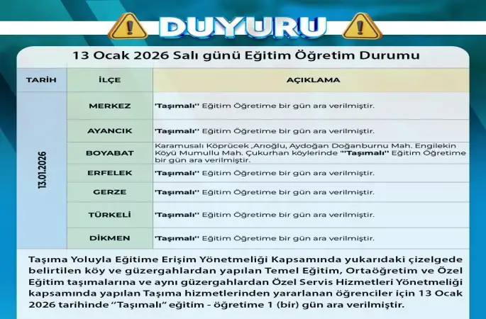 Sinop’ta kar ve buzlanma nedeniyle taşımalı eğitime 1 gün ara
