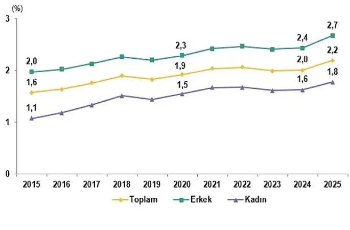 Yükseköğretim Beyin Göçü İstatistikleri, 2025  
